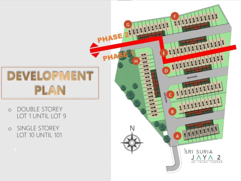 TAMAN SRI SURIA JAYA TUARAN FASA 2