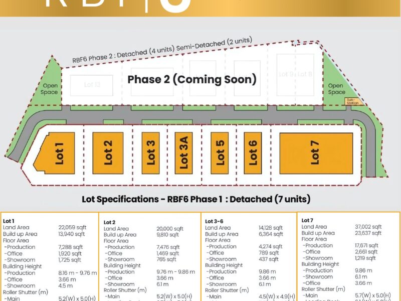 π RBF6 @ KKIP β Ready Built Factory Units For Sale